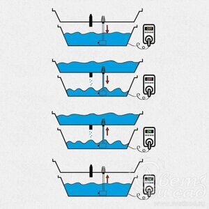 Terra-aquatica-ebb-and-grow-system-hydroponic-ghe_work