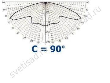 Светильники ЖКУ66_kriv