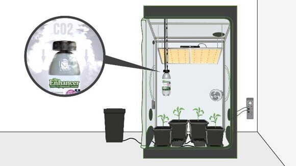 HOTBOX CO2 генератор 4 KWATT